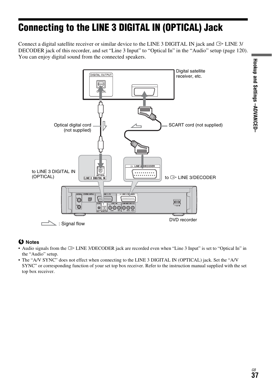 Connecting to the line 3 digital in (optical) jack | Sony DAR-X1R User Manual | Page 37 / 623