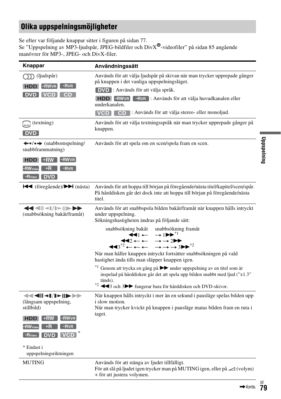 Olika uppspelningsmöjligheter | Sony DAR-X1R User Manual | Page 385 / 623