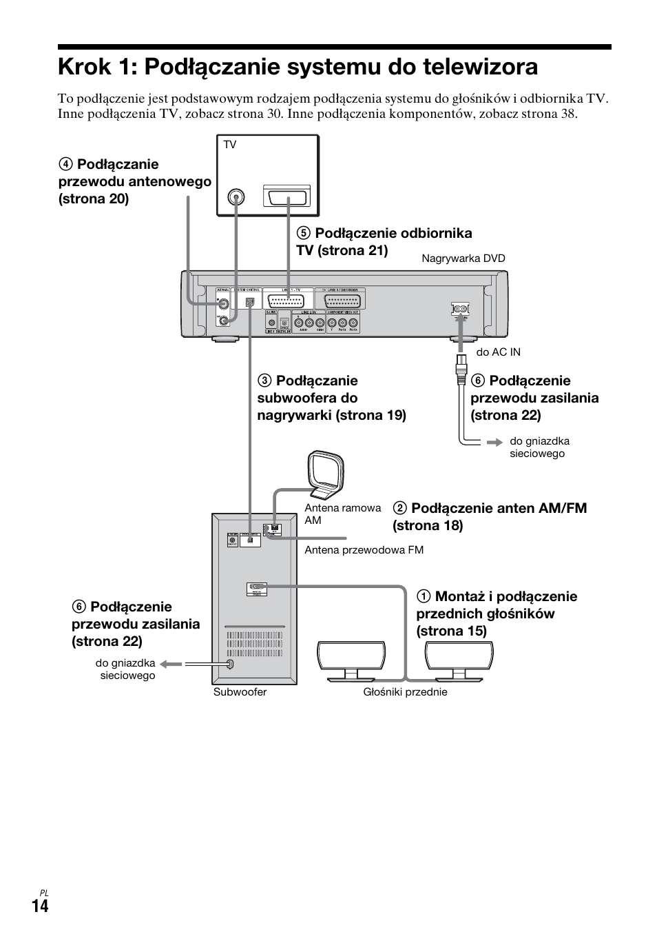Krok 1: podłączanie systemu do telewizora | Sony DAR-X1R User Manual | Page 474 / 623