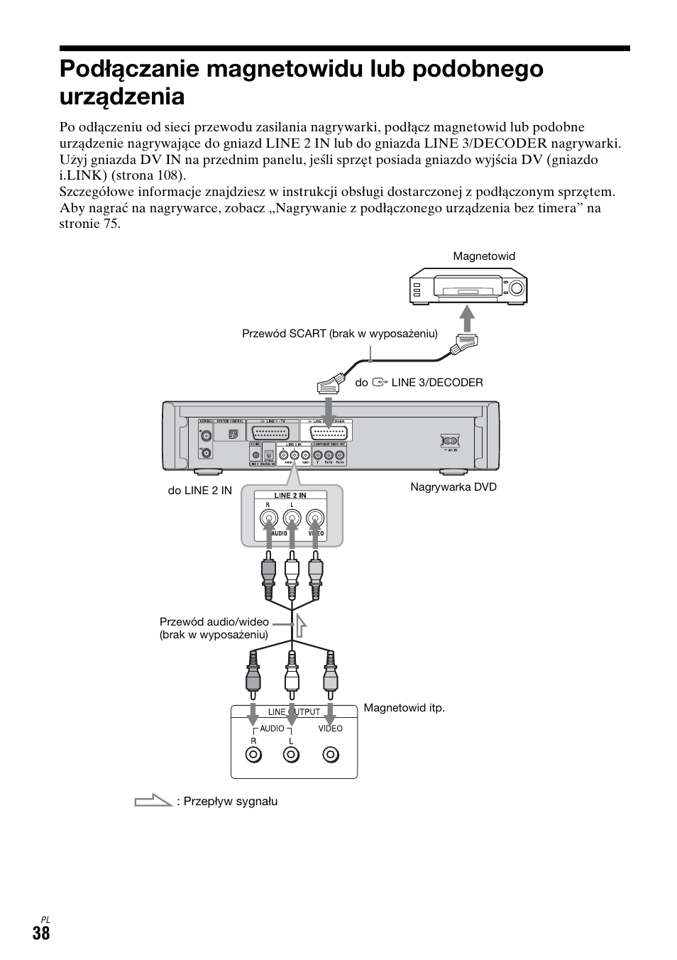 Podłączanie magnetowidu lub podobnego urządzenia | Sony DAR-X1R User Manual | Page 498 / 623