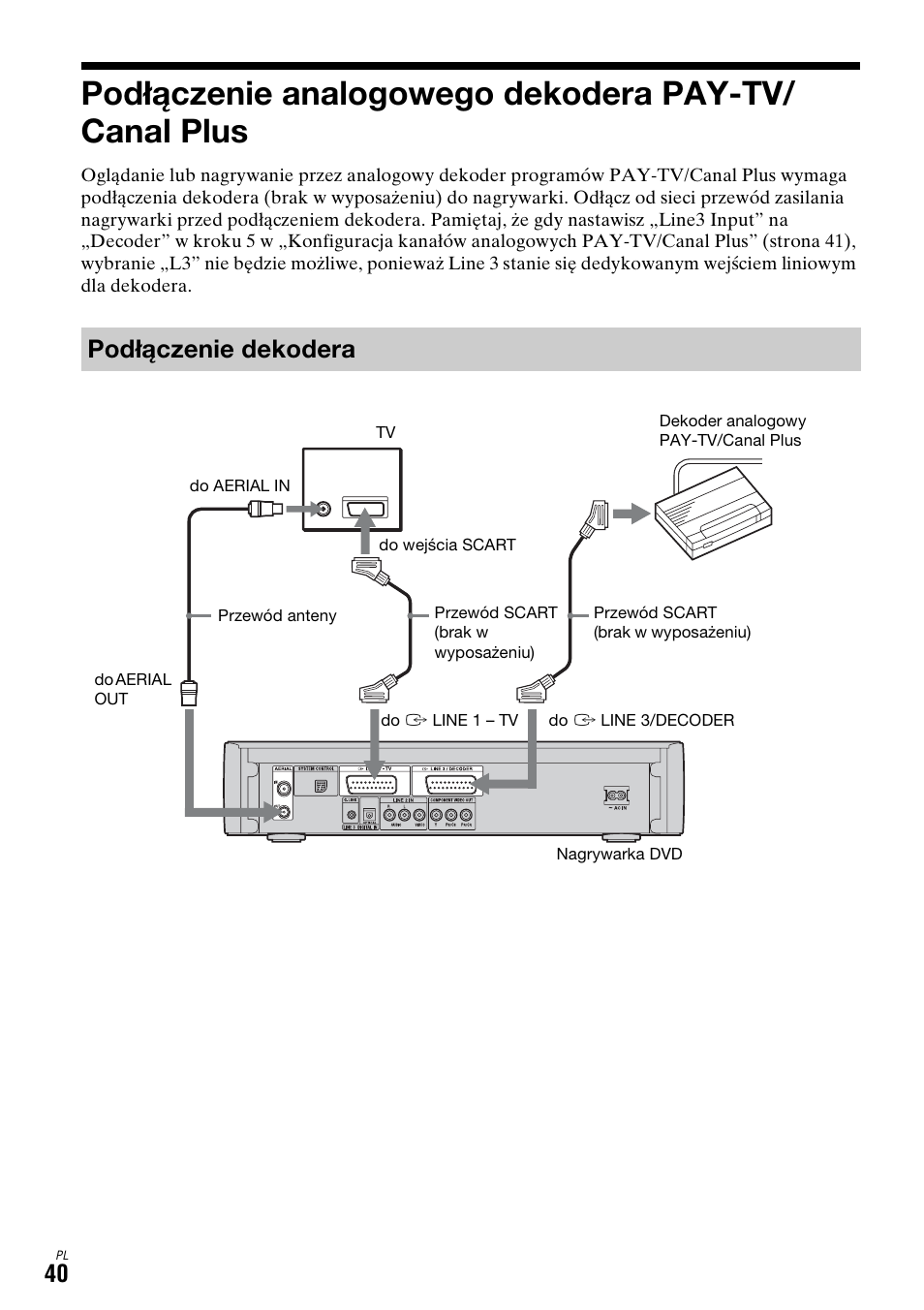 Podłączenie analogowego dekodera pay-tv/canal plus, Podłączenie dekodera | Sony DAR-X1R User Manual | Page 500 / 623