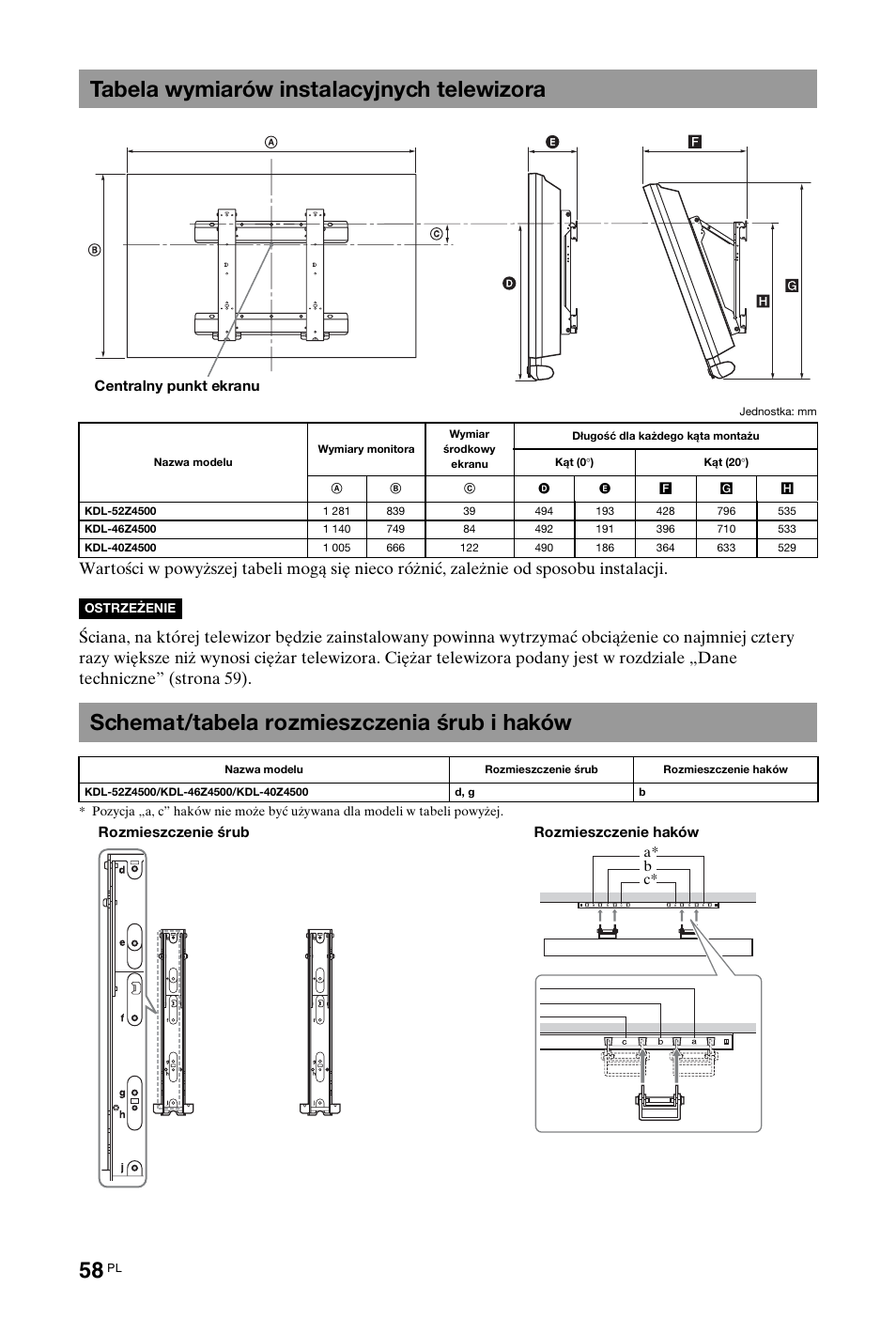 Tabela wymiarów instalacyjnych telewizora, Schemat/tabela rozmieszczenia śrub i haków | Sony KDL-40Z4500 User Manual | Page 116 / 195