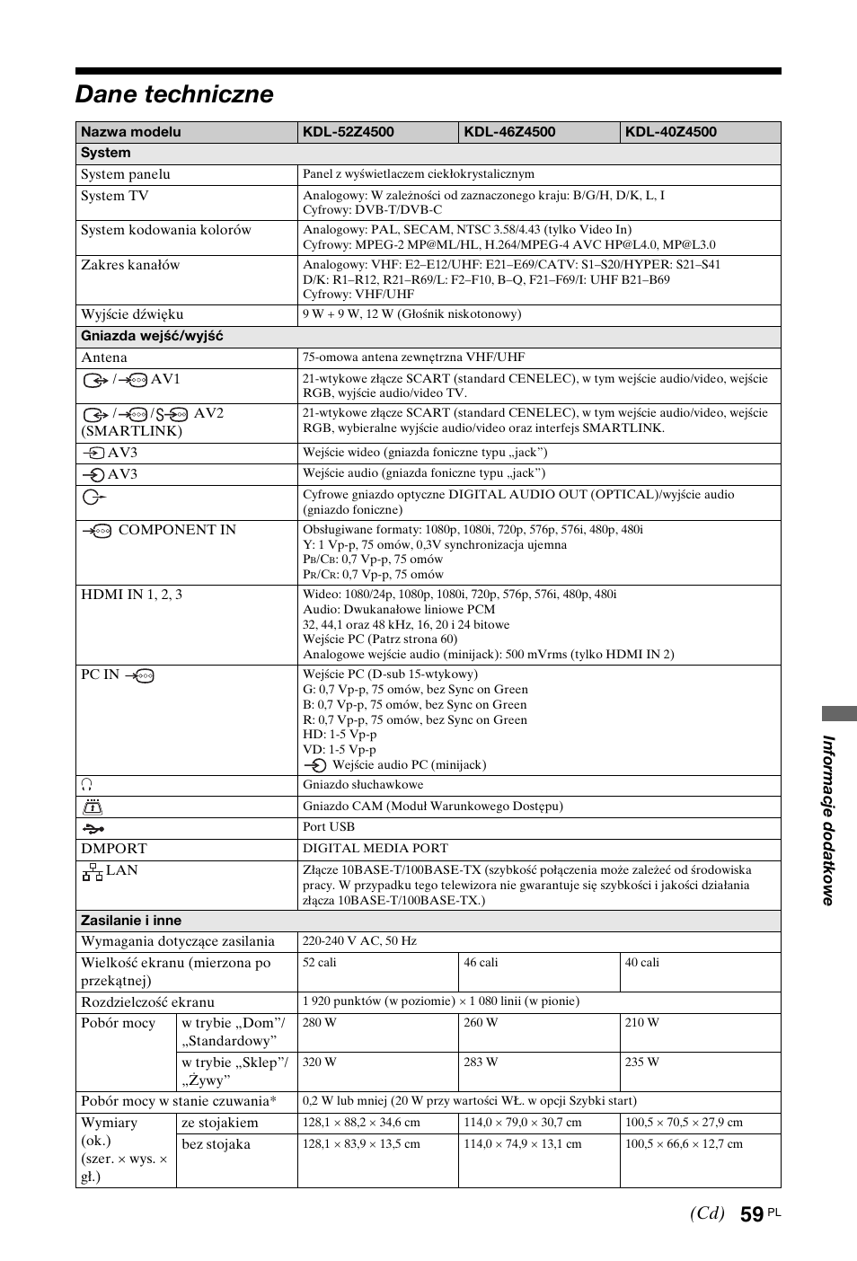 Dane techniczne | Sony KDL-40Z4500 User Manual | Page 117 / 195