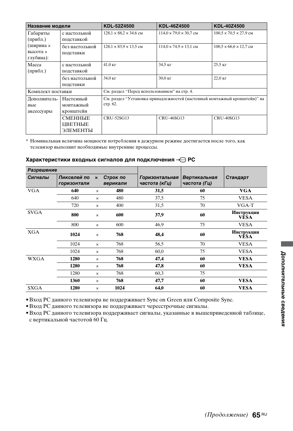 Продолжение) | Sony KDL-40Z4500 User Manual | Page 187 / 195