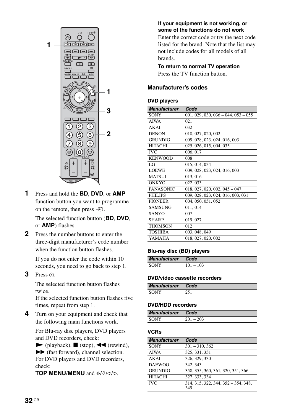 E “manufacturer’s codes | Sony KDL-40Z4500 User Manual | Page 32 / 195