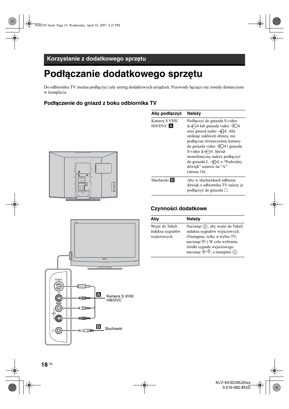 Podłączanie dodatkowego sprzętu, Korzystanie z dodatkowego sprzętu | Sony KLV-26U2520 User Manual | Page 64 / 70