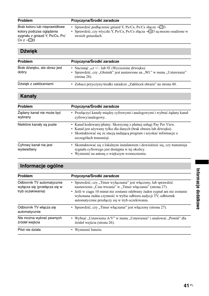 Dźwięk, Kanały, Informacje ogólne | Informacje dodatkowe | Sony KDL-32S2030 User Manual | Page 127 / 129