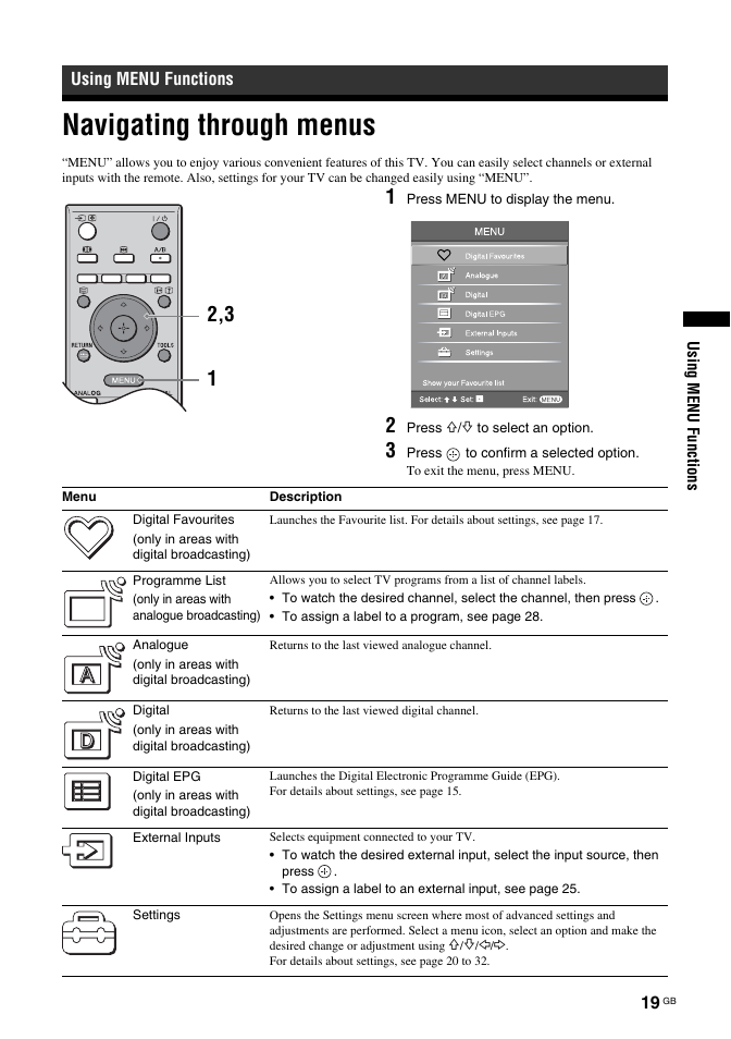 Navigating through menus | Sony KDL-32S2030 User Manual | Page 19 / 129