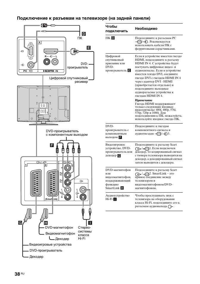 Sony KDL-32S2030 User Manual | Page 78 / 129