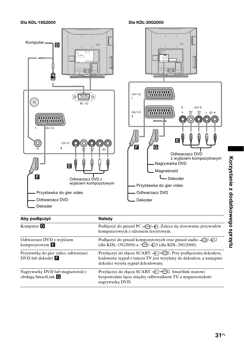 Sony KDL-15G2000 User Manual | Page 101 / 108