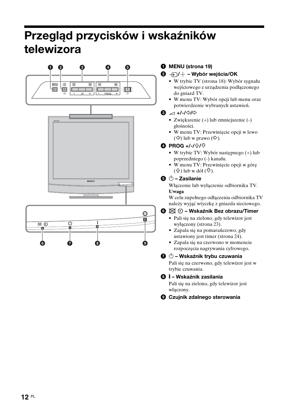 Przegląd przycisków i wskaźników telewizora | Sony KDL-15G2000 User Manual | Page 82 / 108