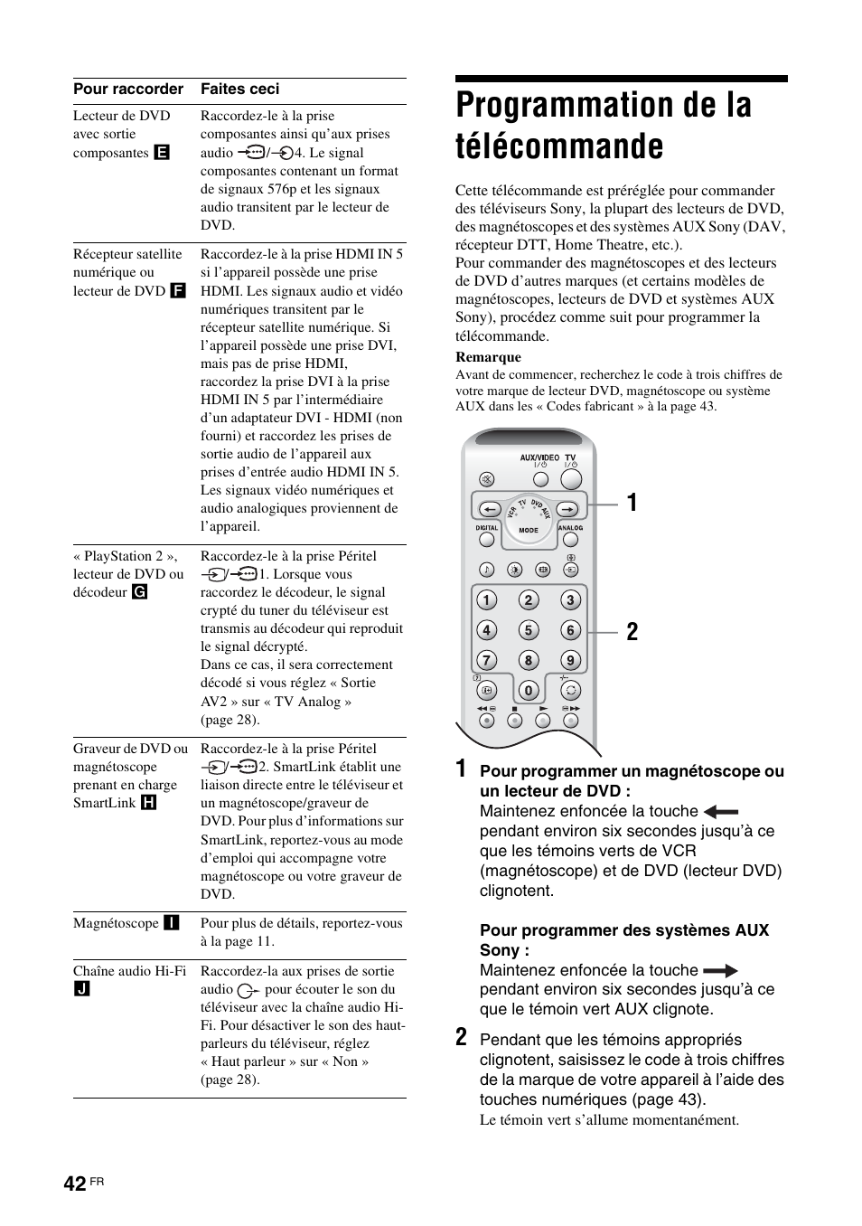 Programmation de la télécommande | Sony KDL-W40A11E User Manual | Page 136 / 192