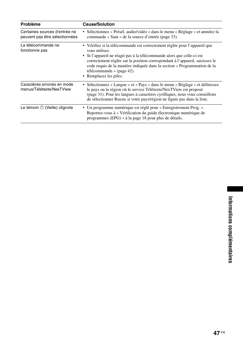Sony KDL-W40A11E User Manual | Page 141 / 192