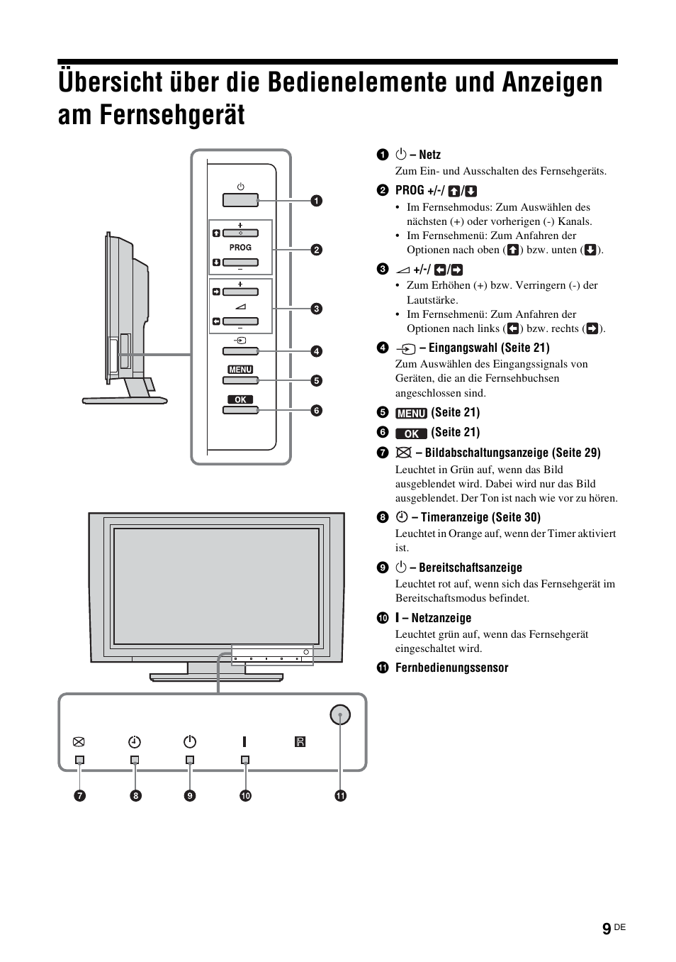 Übersicht über die bedienelemente und, Anzeigen am fernsehgerät | Sony KDL-W40A11E User Manual | Page 55 / 192