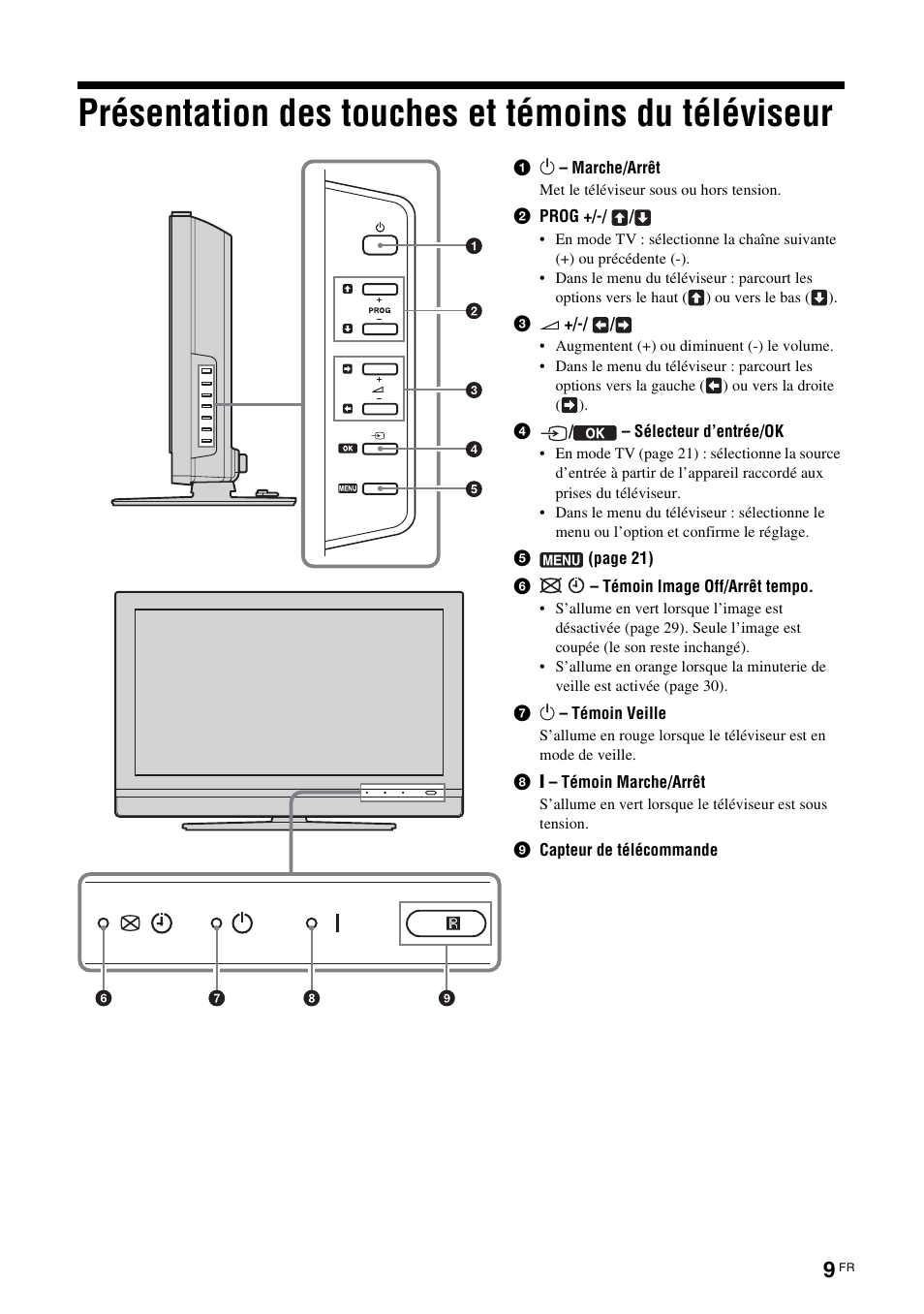 Présentation des touches et témoins du téléviseur, Présentation des touches et témoins du, Téléviseur | Sony KDL-V32A11E User Manual | Page 101 / 192