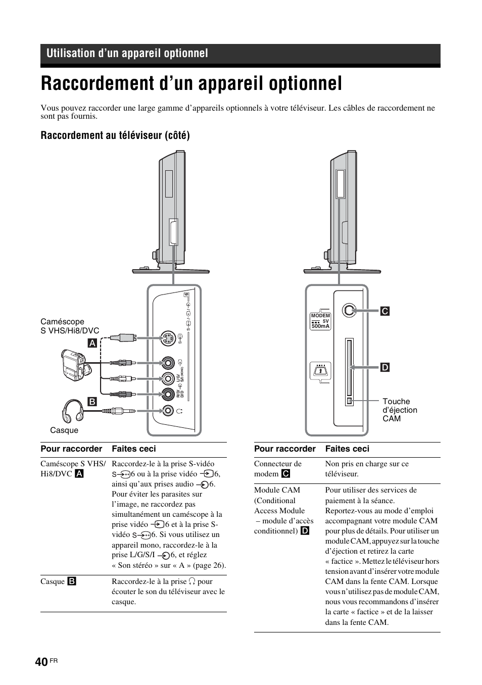 Utilisation d’un appareil optionnel, Raccordement d’un appareil optionnel, Raccordement au téléviseur (côté) | Sony KDL-V32A11E User Manual | Page 132 / 192