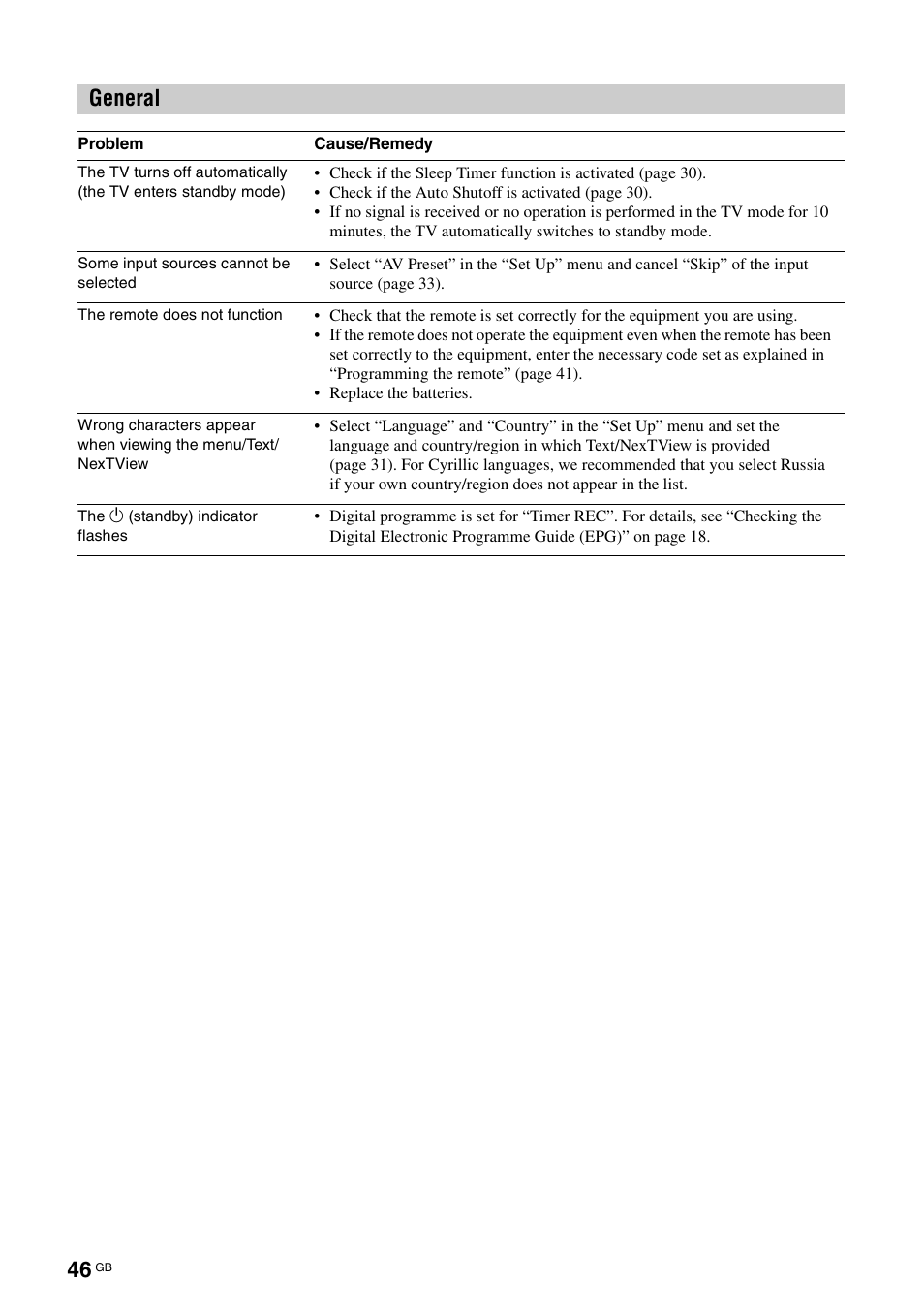 General | Sony KDL-V32A11E User Manual | Page 46 / 192