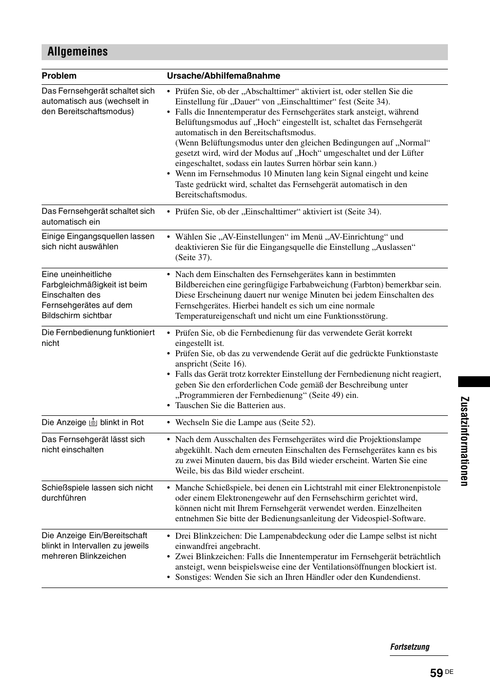 Allgemeines | Sony KDS-70R2000 User Manual | Page 173 / 240