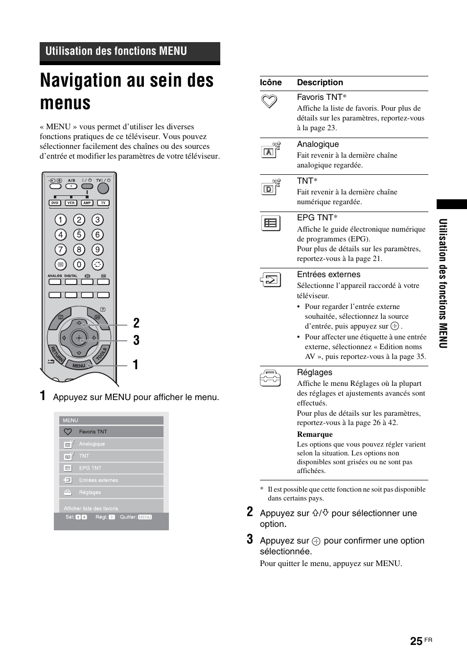 Utilisation des fonctions menu, Navigation au sein des menus | Sony KDS-70R2000 User Manual | Page 81 / 240