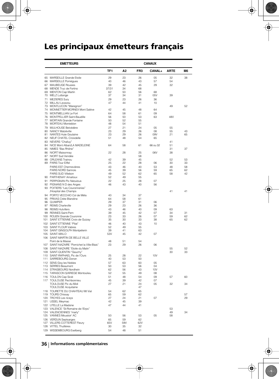 Présentation générale des touches du téléviseur, Les principaux émetteurs français | Sony KZ-32TS1E User Manual | Page 133 / 135