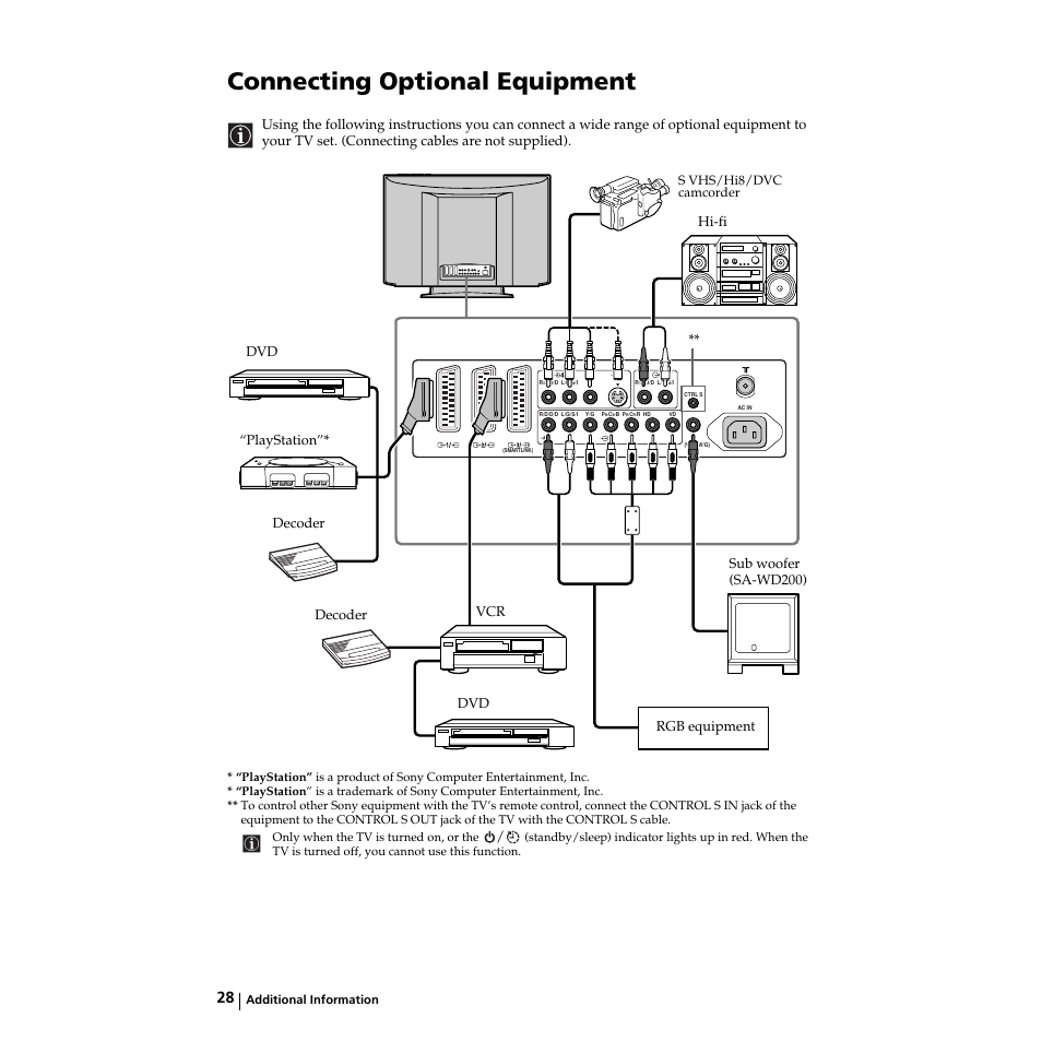 Connecting optional equipment, Anschluss frei wählbarer anlagen, Conexión de equipos opcionales | Connexion des équipements en option | Sony KZ-32TS1E User Manual | Page 28 / 135