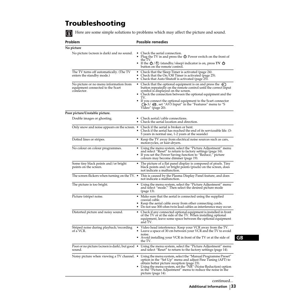 Troubleshooting | Sony KZ-32TS1E User Manual | Page 33 / 135