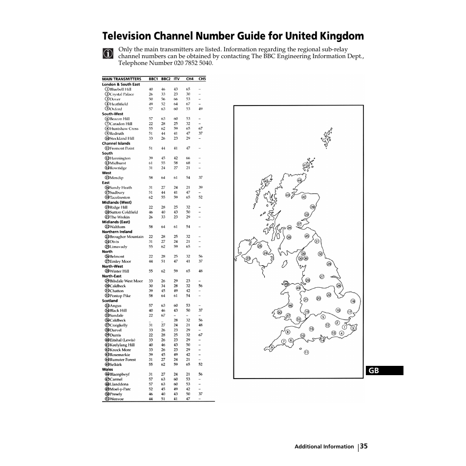 Television channel number guide for united kingdom | Sony KZ-32TS1E User Manual | Page 35 / 135