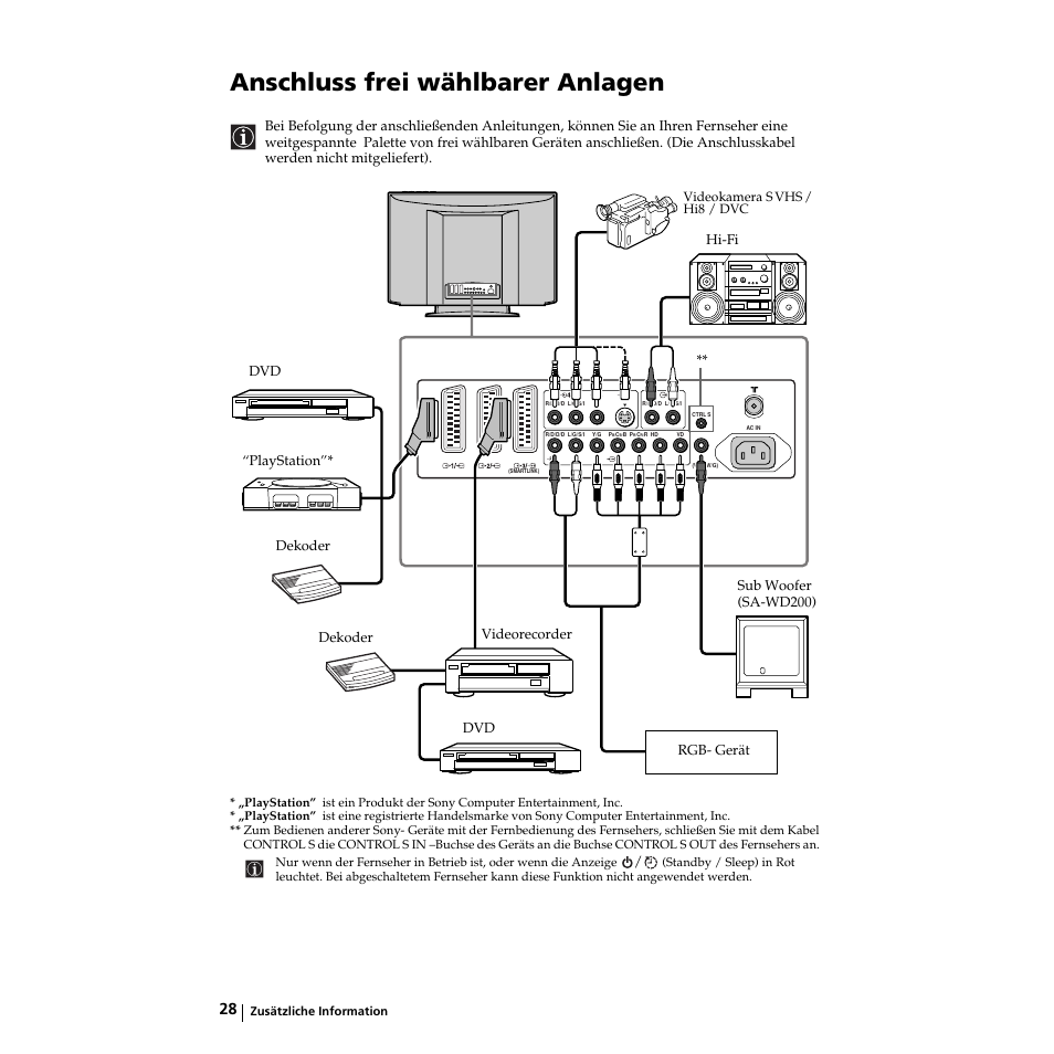 Anschluss frei wählbarer anlagen | Sony KZ-32TS1E User Manual | Page 61 / 135
