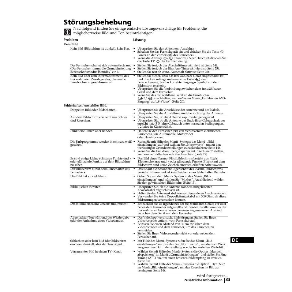 Störungsbehebung, Solución de problemas, Dépannage | Sony KZ-32TS1E User Manual | Page 66 / 135