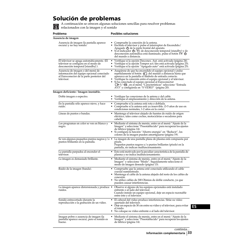 Solución de problemas | Sony KZ-32TS1E User Manual | Page 98 / 135