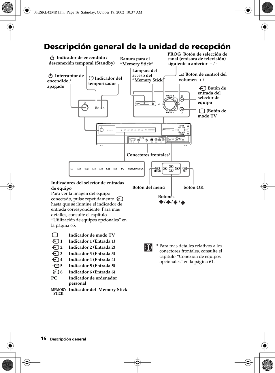 Descripción general de la unidad de recepción | Sony KE-42MR1 User Manual | Page 167 / 305