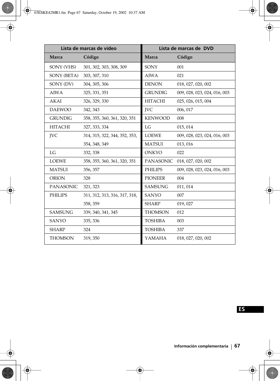 Sony KE-42MR1 User Manual | Page 218 / 305