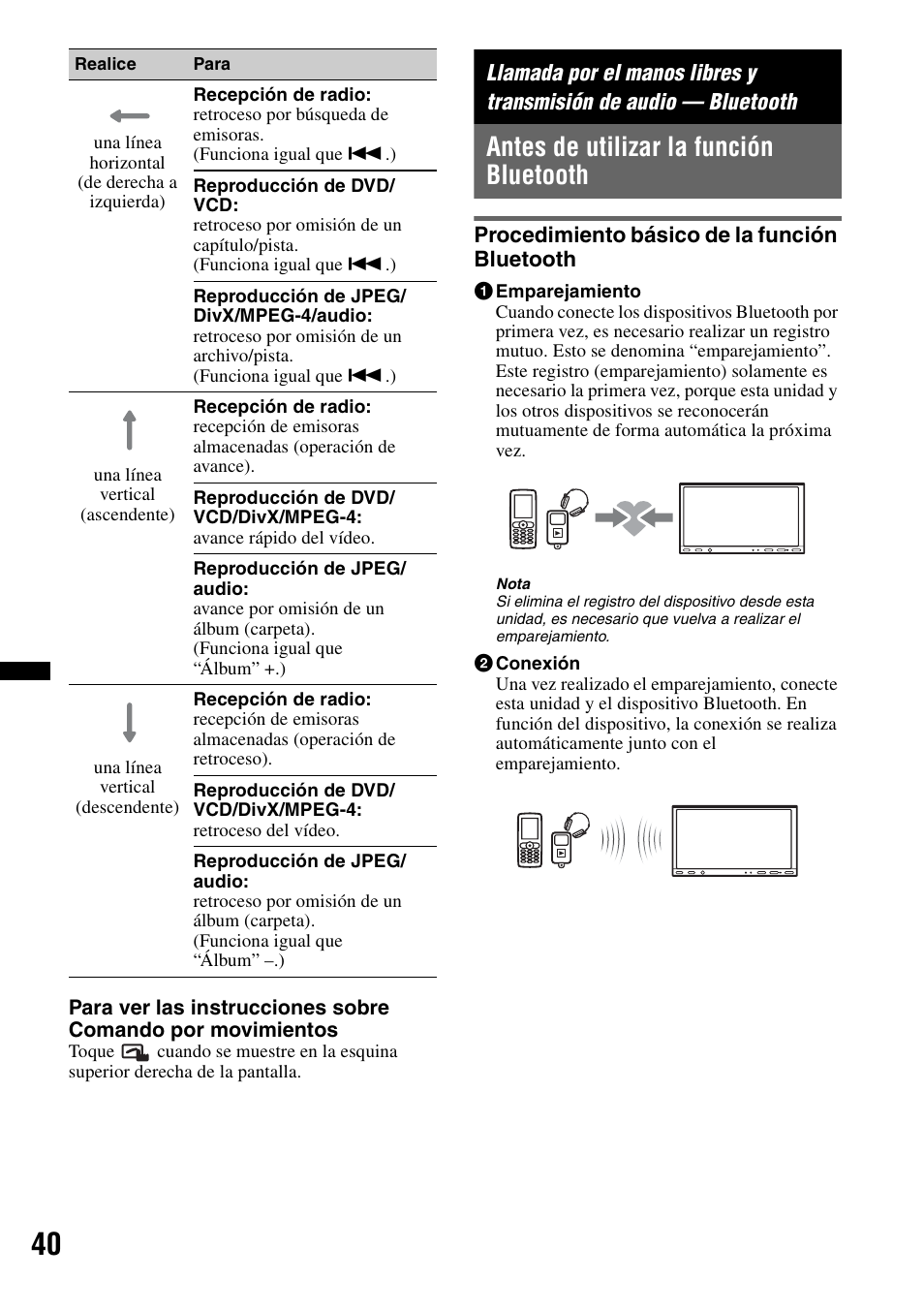 Antes de utilizar la función bluetooth, Procedimiento básico de la función bluetooth | Sony XNV-660BT User Manual | Page 118 / 248