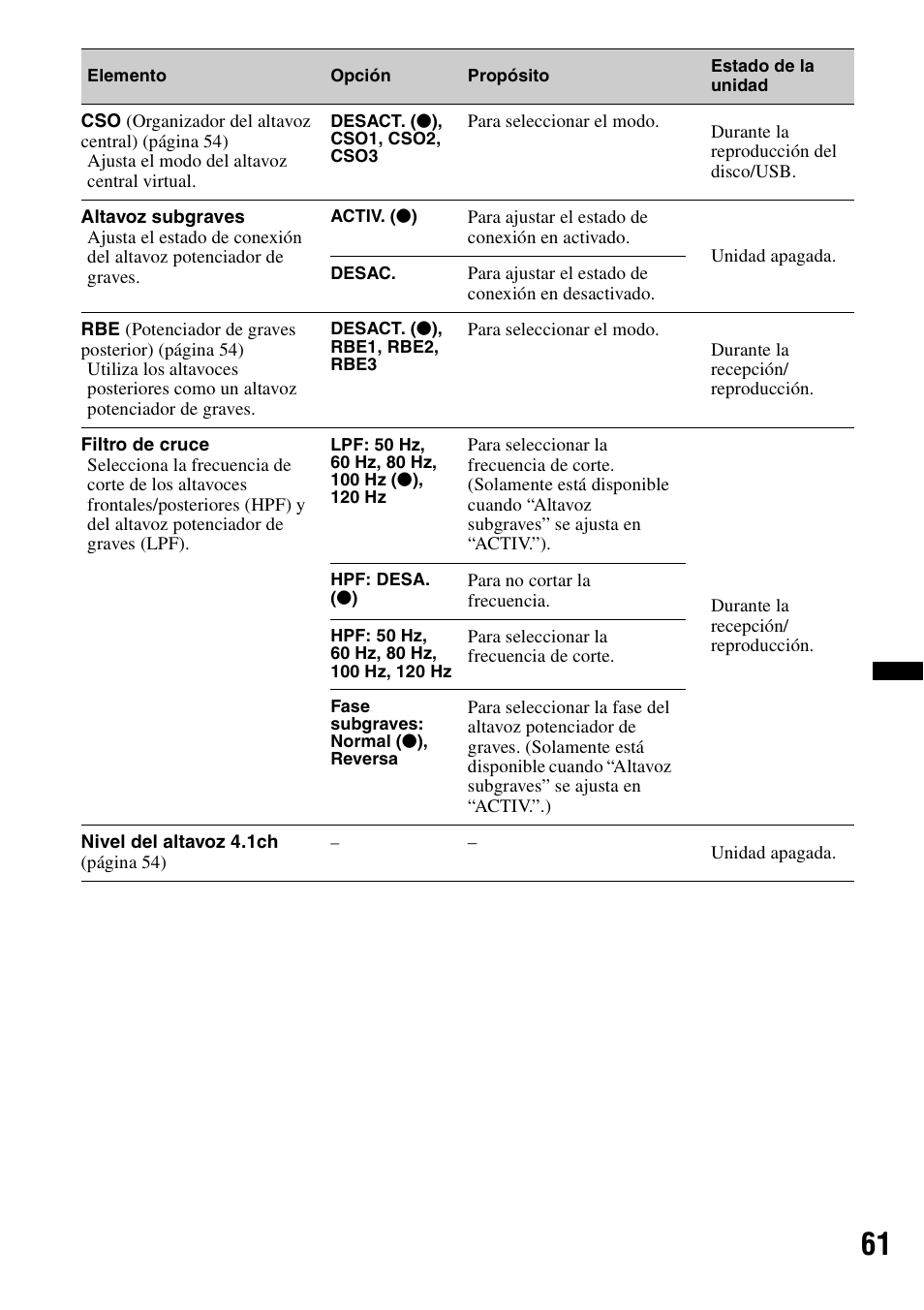 Sony XNV-660BT User Manual | Page 139 / 248