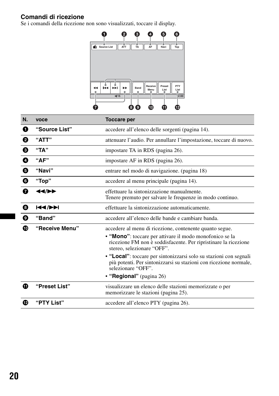 Comandi di ricezione | Sony XNV-660BT User Manual | Page 180 / 248