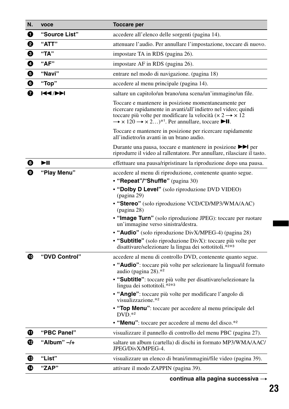 Sony XNV-660BT User Manual | Page 183 / 248