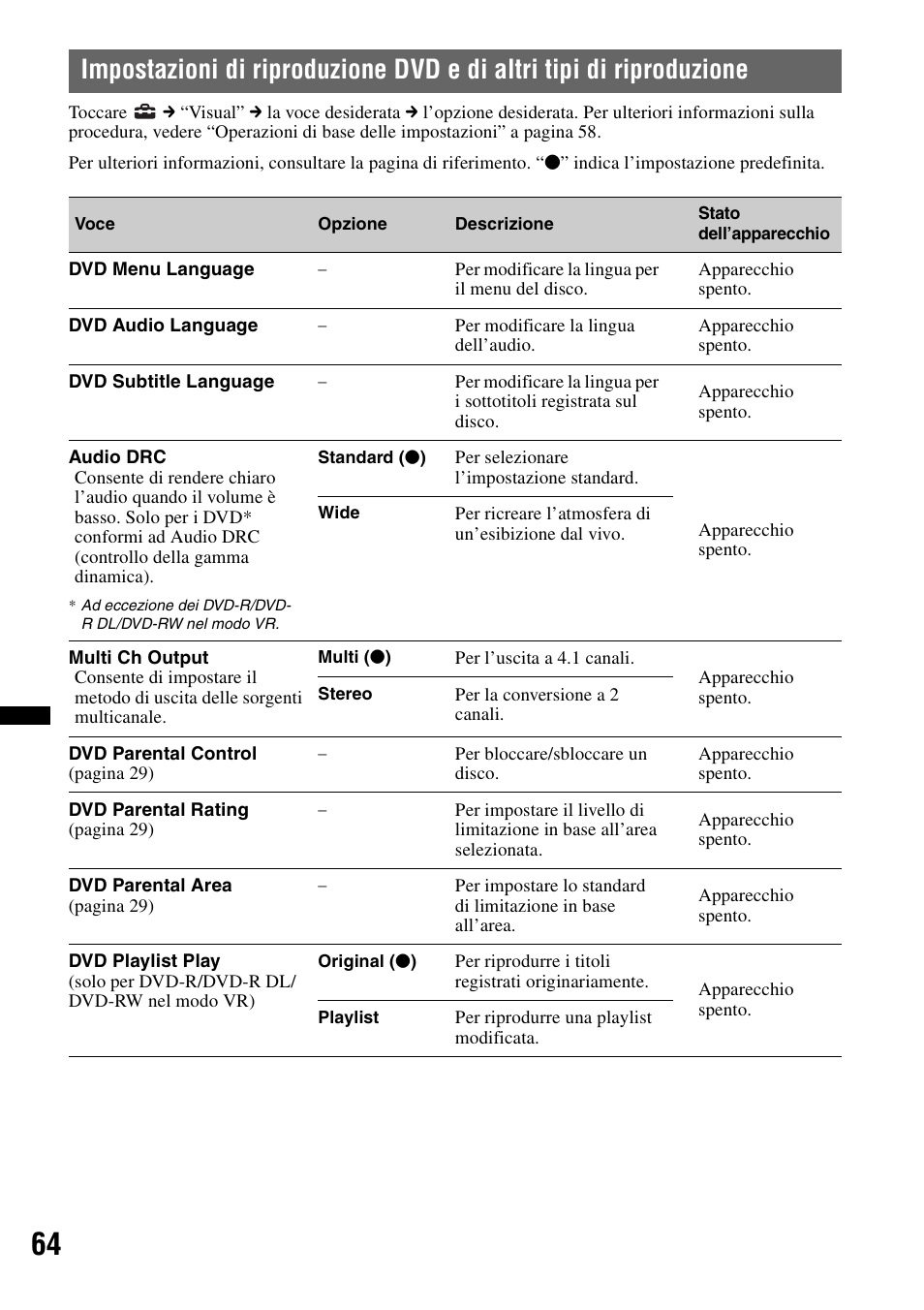 Sony XNV-660BT User Manual | Page 224 / 248