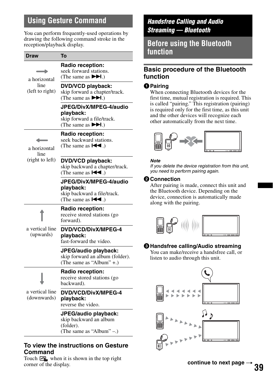 Using gesture command, Handsfree calling and audio streaming - bluetooth, Before using the bluetooth function | Basic procedure of the bluetooth function, Handsfree calling and audio streaming — bluetooth | Sony XNV-660BT User Manual | Page 39 / 248
