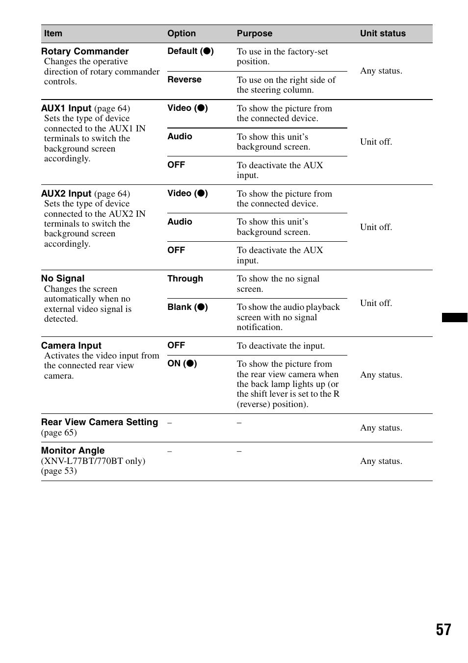 Sony XNV-660BT User Manual | Page 57 / 248