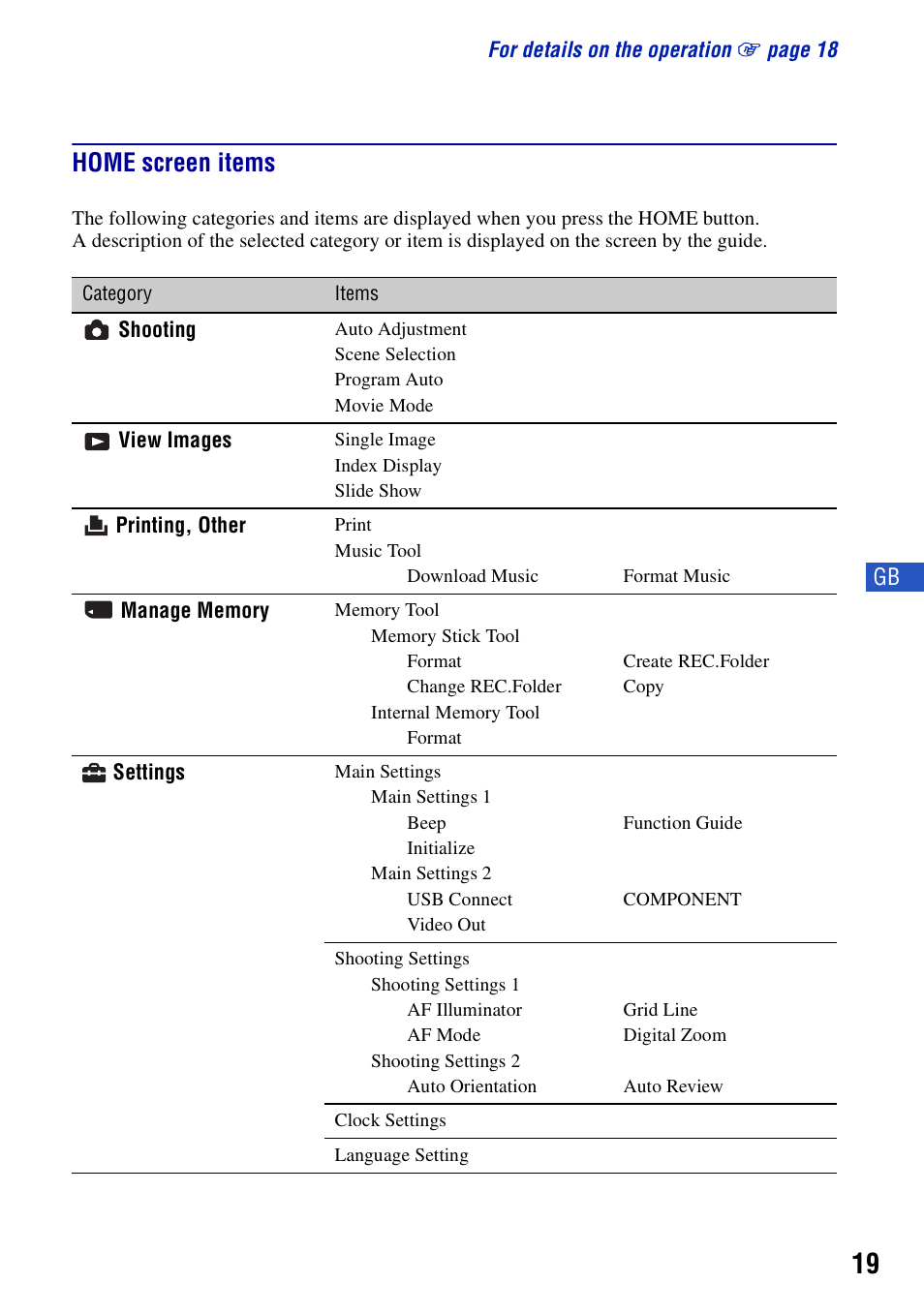 Home screen items | Sony DSC-T20 User Manual | Page 19 / 60