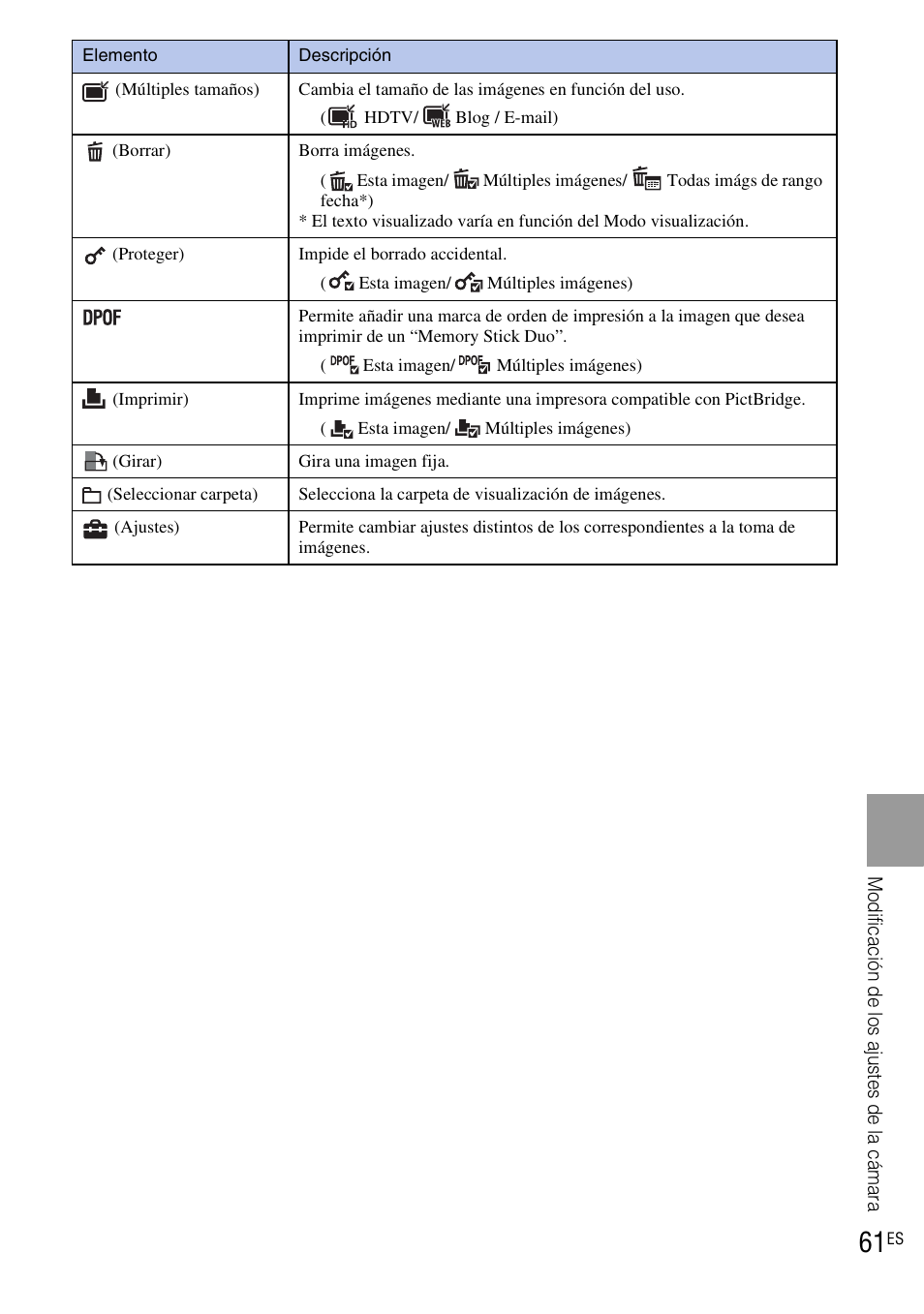Sony DSC-HX1 User Manual | Page 135 / 151
