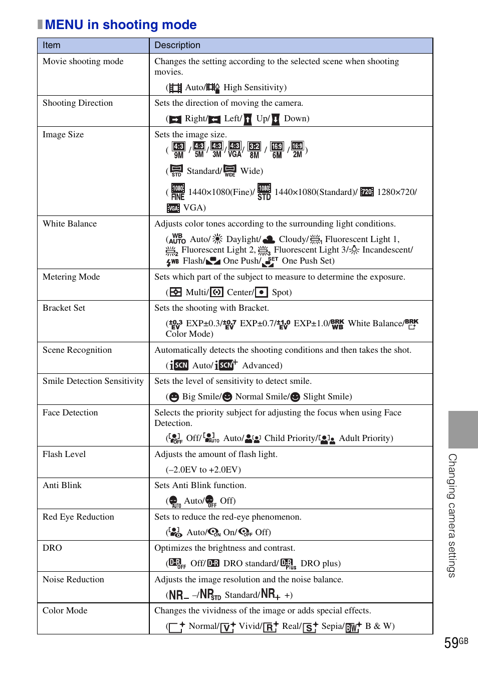 Xmenu in shooting mode | Sony DSC-HX1 User Manual | Page 59 / 151