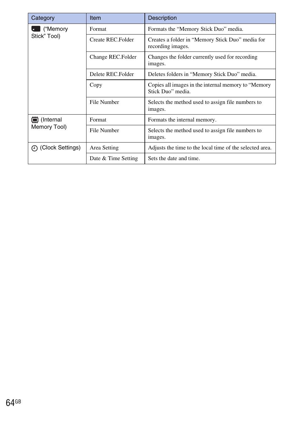 Sony DSC-HX1 User Manual | Page 64 / 151