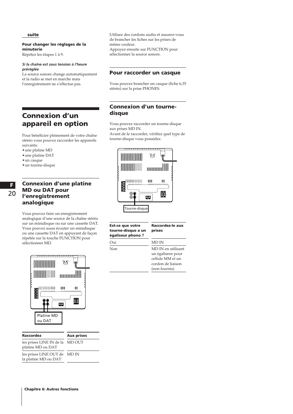 Connexion d’un appareil en option, Pour raccorder un casque, Connexion d’un tourne- disque | Sony CHC-P33D User Manual | Page 44 / 97