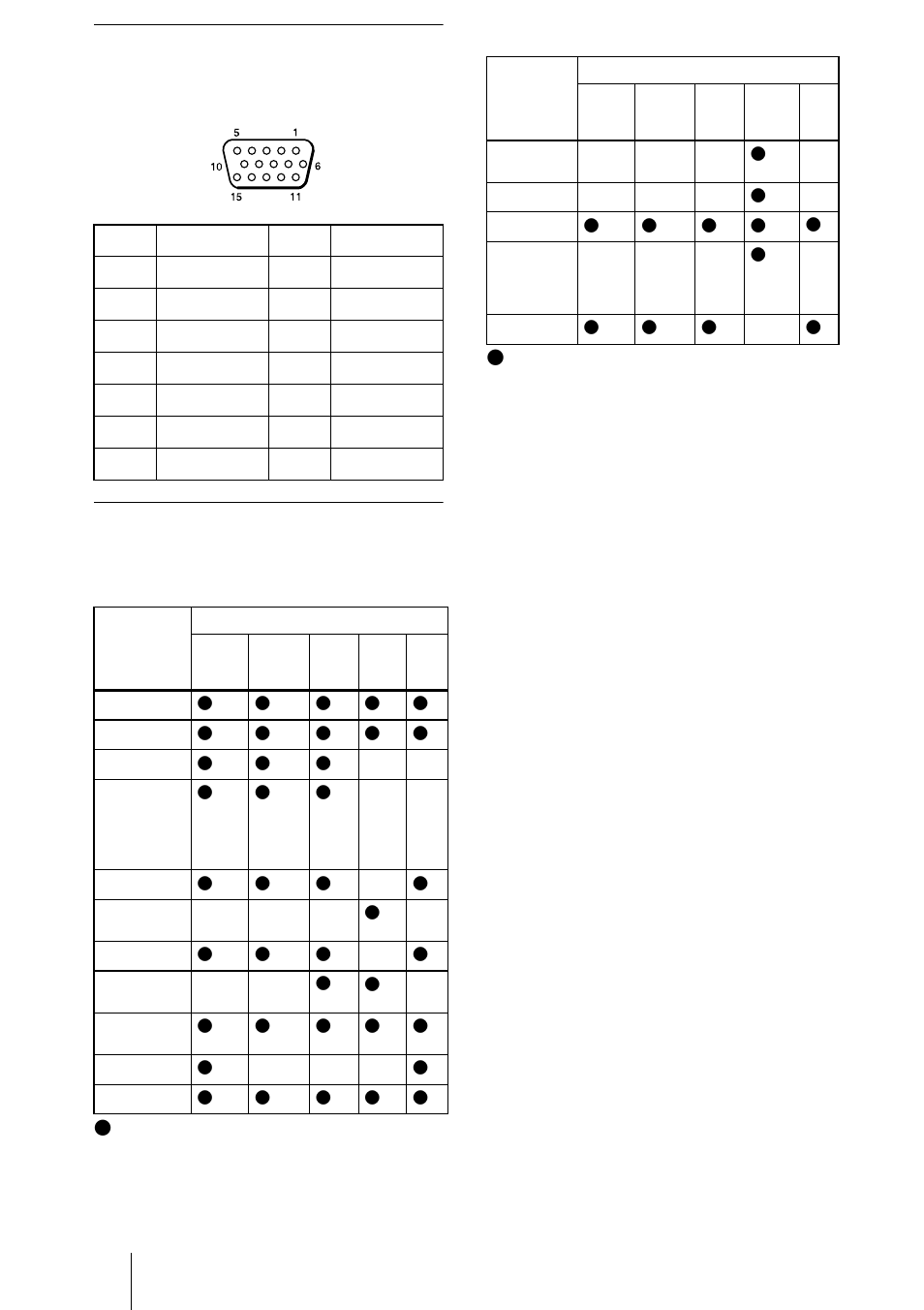 Asignación de terminales | Sony VPL-CS4 User Manual | Page 116 / 120