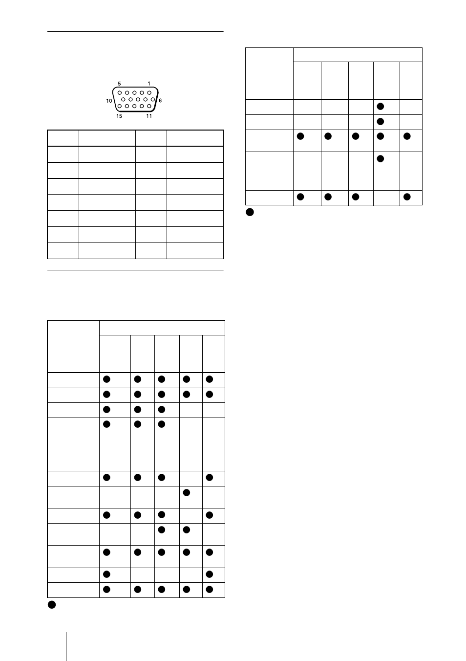Affectation des broches | Sony VPL-CS4 User Manual | Page 78 / 120
