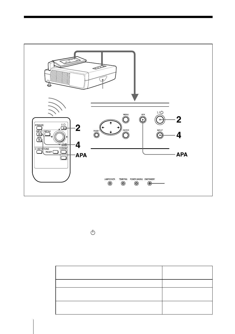 Proyección | Sony VPL-CS4 User Manual | Page 98 / 120