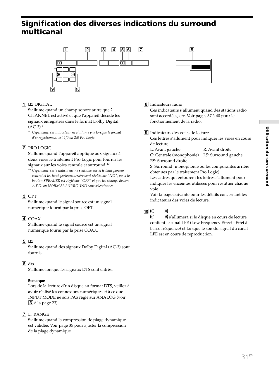 Signification des diverses indications du surround, Multicanal 31 | Sony STR-SE501 User Manual | Page 84 / 161