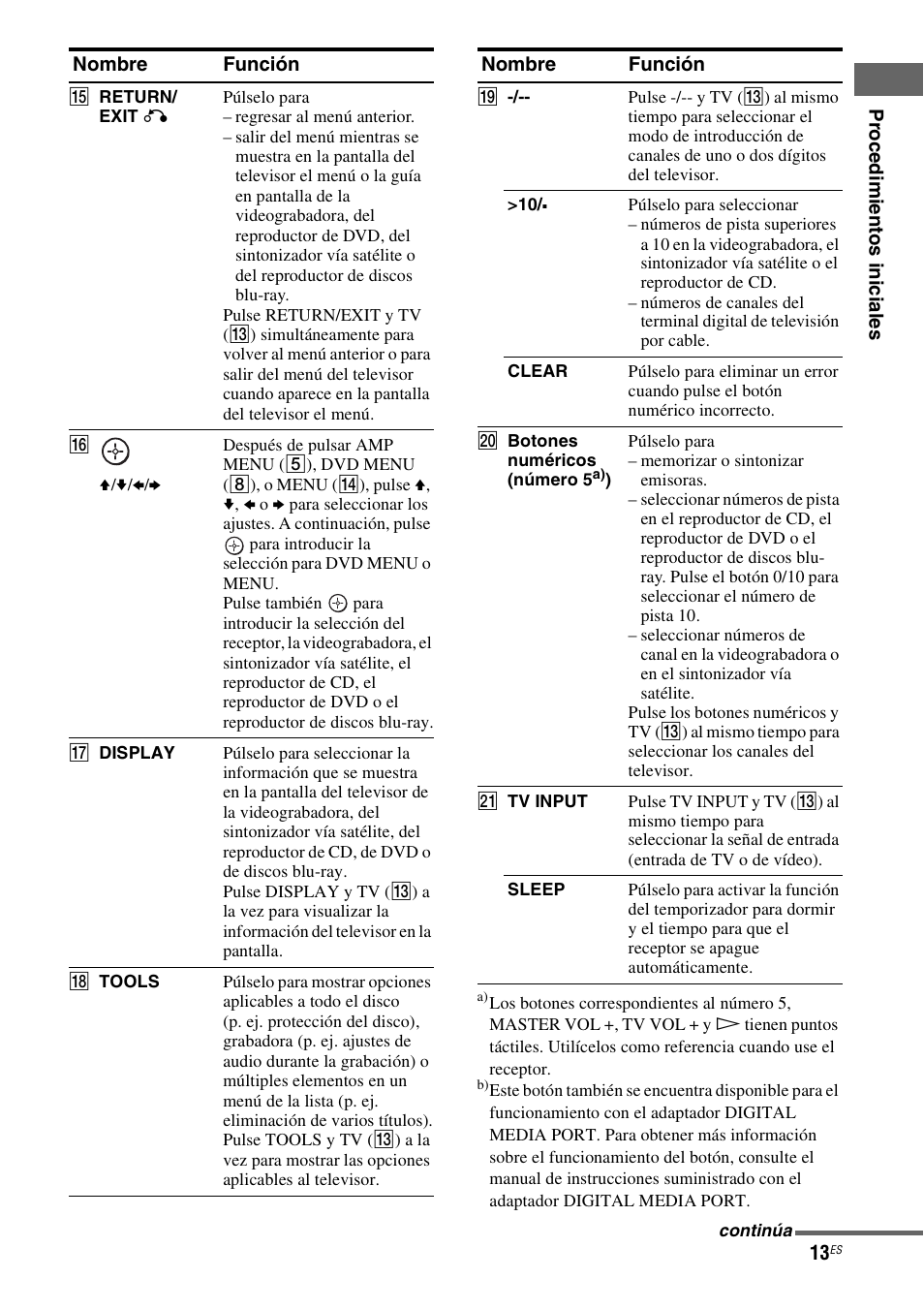 Sony STR-DG710 User Manual | Page 13 / 84