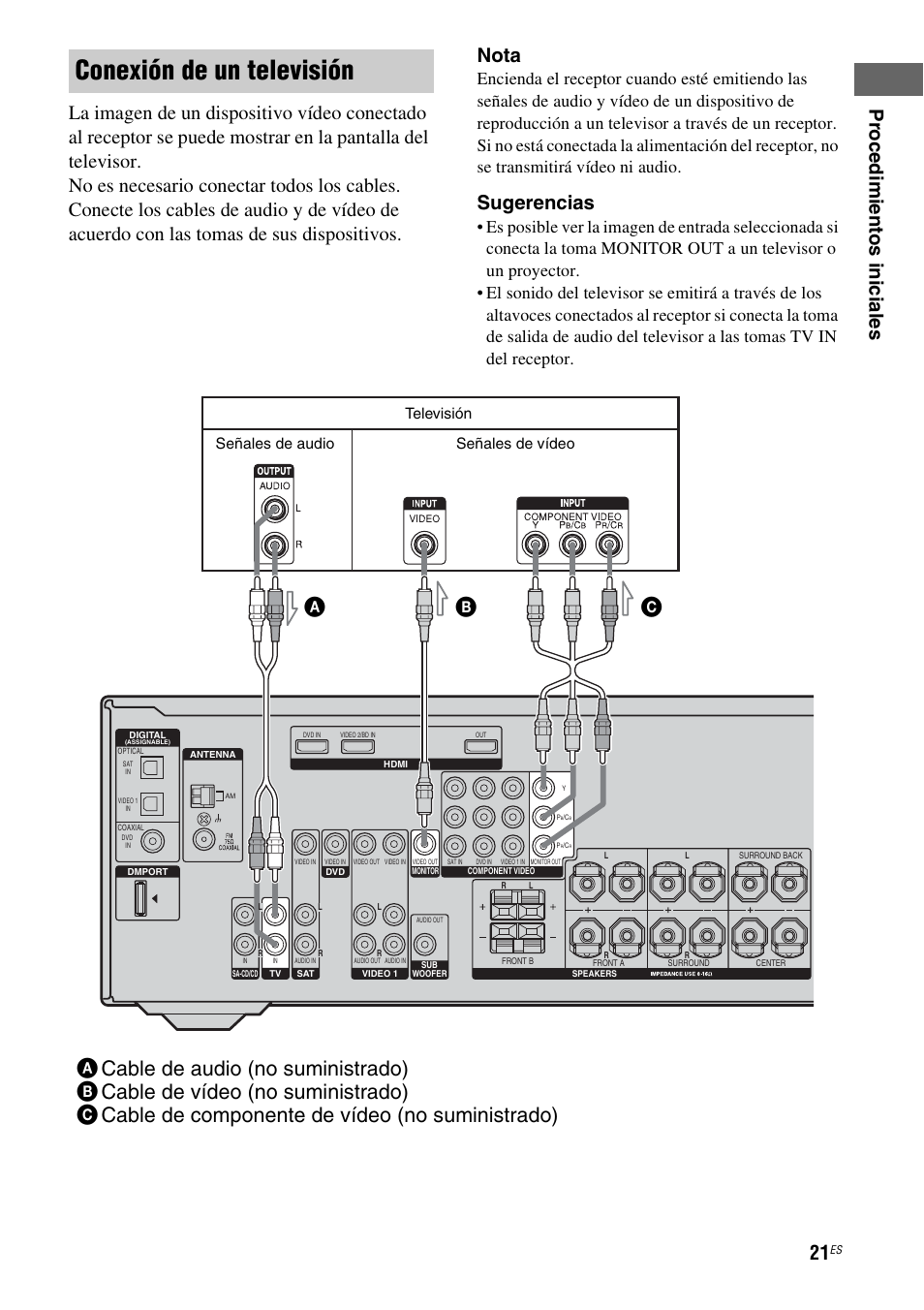 A 21, Conexión de un televisión, Sugerencias | Televisión, Señales de audio señales de vídeo | Sony STR-DG710 User Manual | Page 21 / 84